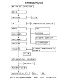 房產(chǎn)中介違反租賃經(jīng)紀服務(wù)告知規(guī)定的處罰與影響