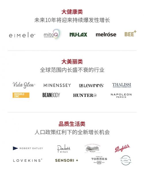 Access集團 以新模式打造新一代消費品牌，開創國際品牌管理新篇章