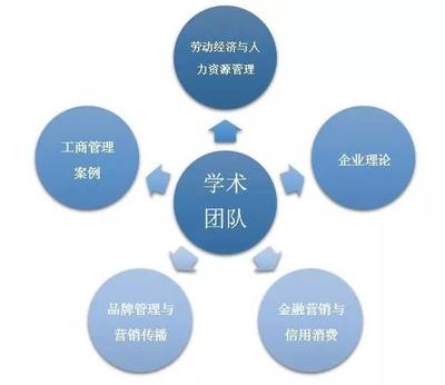 品牌賦能未來——工商管理學(xué)院品牌管理專業(yè)深度解析