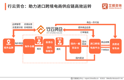 品牌管理新趨勢(shì) 2020-2021中國(guó)進(jìn)口跨境電商行業(yè)深度解析