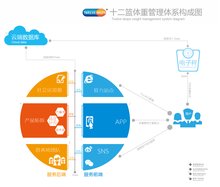 體重管理與品牌管理 健康與商業(yè)的雙贏之道