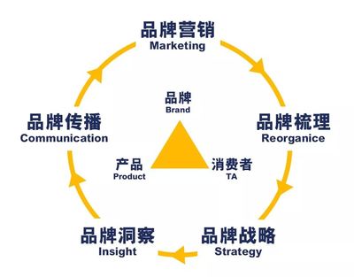 背景提升利器 廣州品牌洞察實(shí)訓(xùn)營(yíng)，攜手從0到1實(shí)戰(zhàn)品牌管理