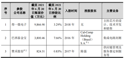 股權投資如何美化企業財務報表——以江波龍為例