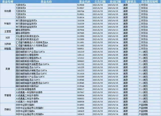 景林股權投資董事長高斌離職引猜測 是失聯還是正常人事變動？