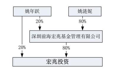 從股權穿透圖看京東錦泉與西藏宏兆投資的關聯——基于科大智能公告的資產管理分析