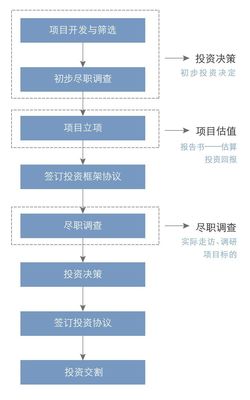 全景圖解密2018私募股權行業(yè) 受托資產管理的挑戰(zhàn)、變革與機遇