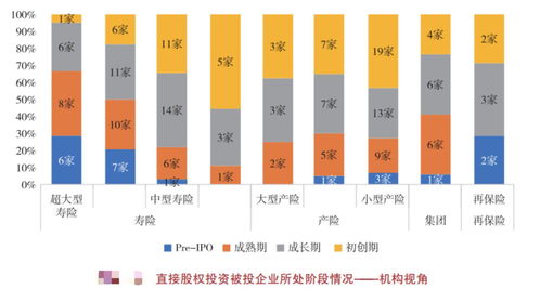 保險(xiǎn)公司股權(quán)投資突破1.6萬億 直接注資連增，資產(chǎn)管理賽道換擋提速