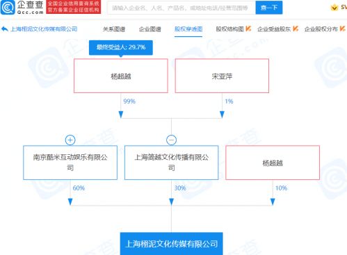楊超越跨界科技，投資成立文化傳媒公司布局人工智能軟件領域